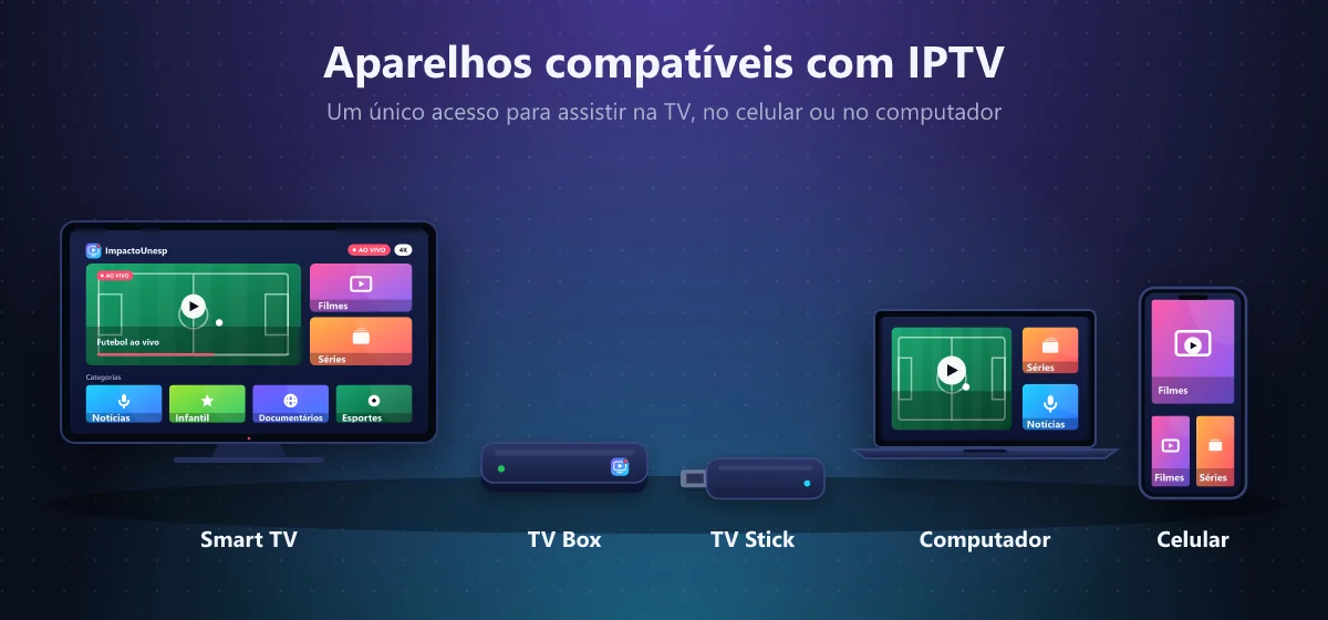 Aparelhos compatíveis com IPTV: Smart TV, TV Box, TV Stick, computador e celular